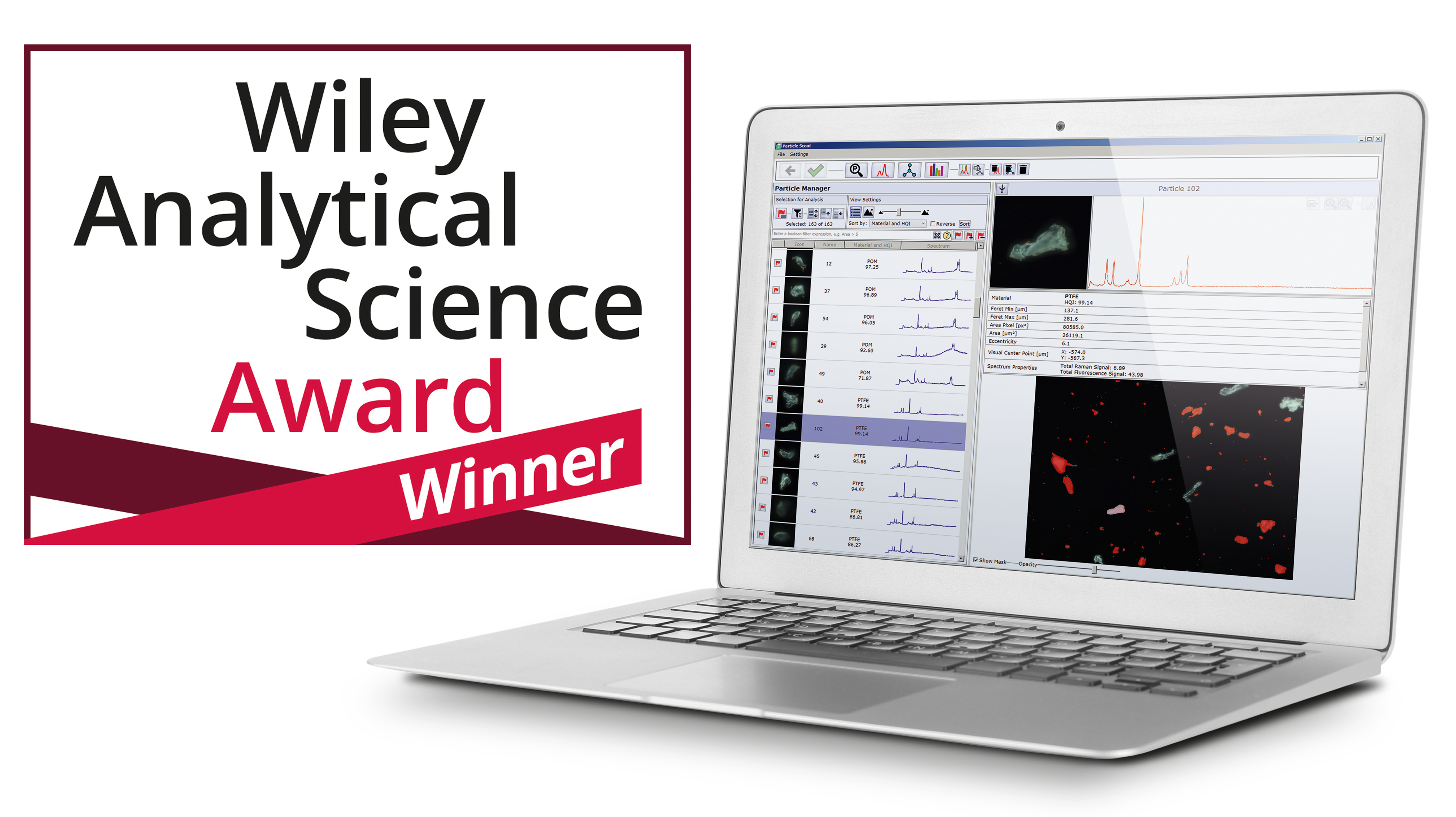 WITec dobitnik nagrade Wiley Analytical Science Award 2021